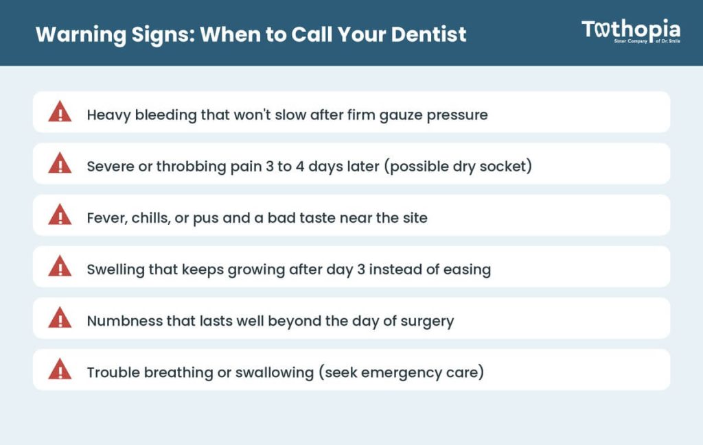 Signs of Complications After Oral Surgery