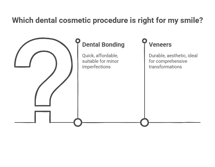 Teeth Bonding vs. Veneers