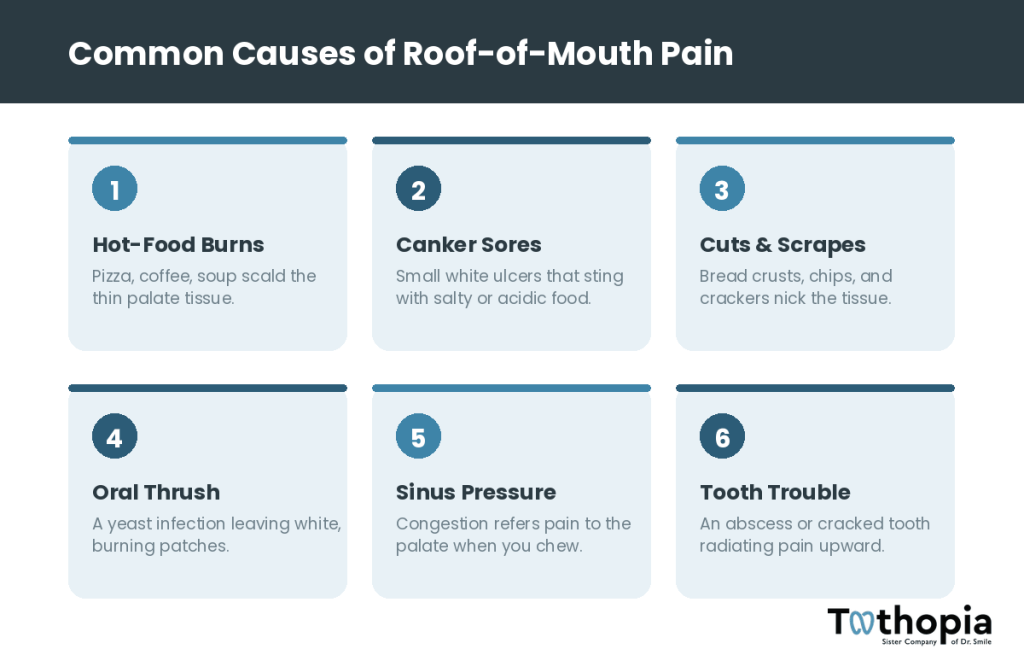 What Causes the Roof of Your Mouth to Hurt When You Eat?