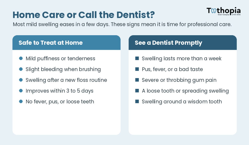 When Painful, Swollen Gums Need a Dentist, not a Rinse